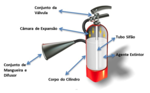 Você sabe como é produzido um extintor de incêndio? - Blog Hiper Fire ...